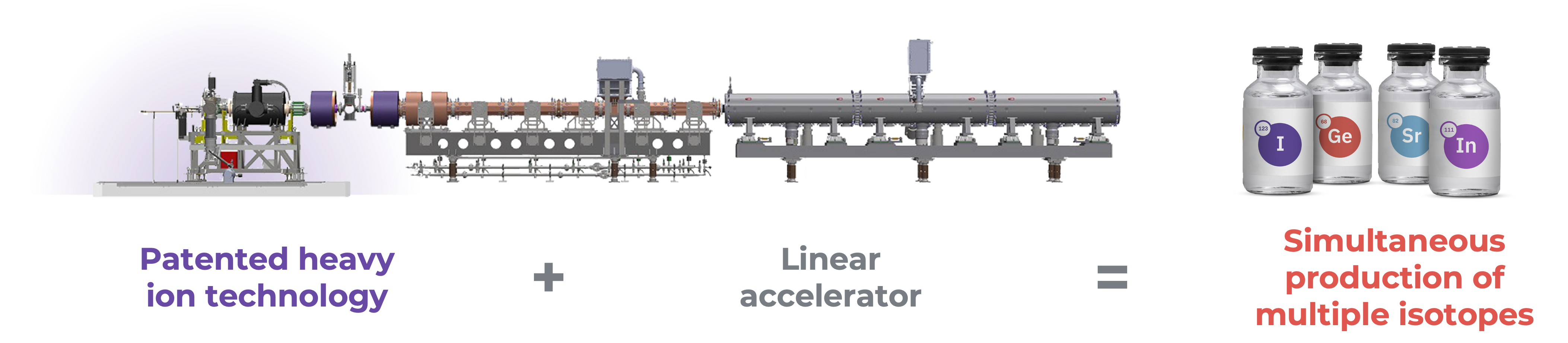 Image of linear accelerator and resulting isotopes