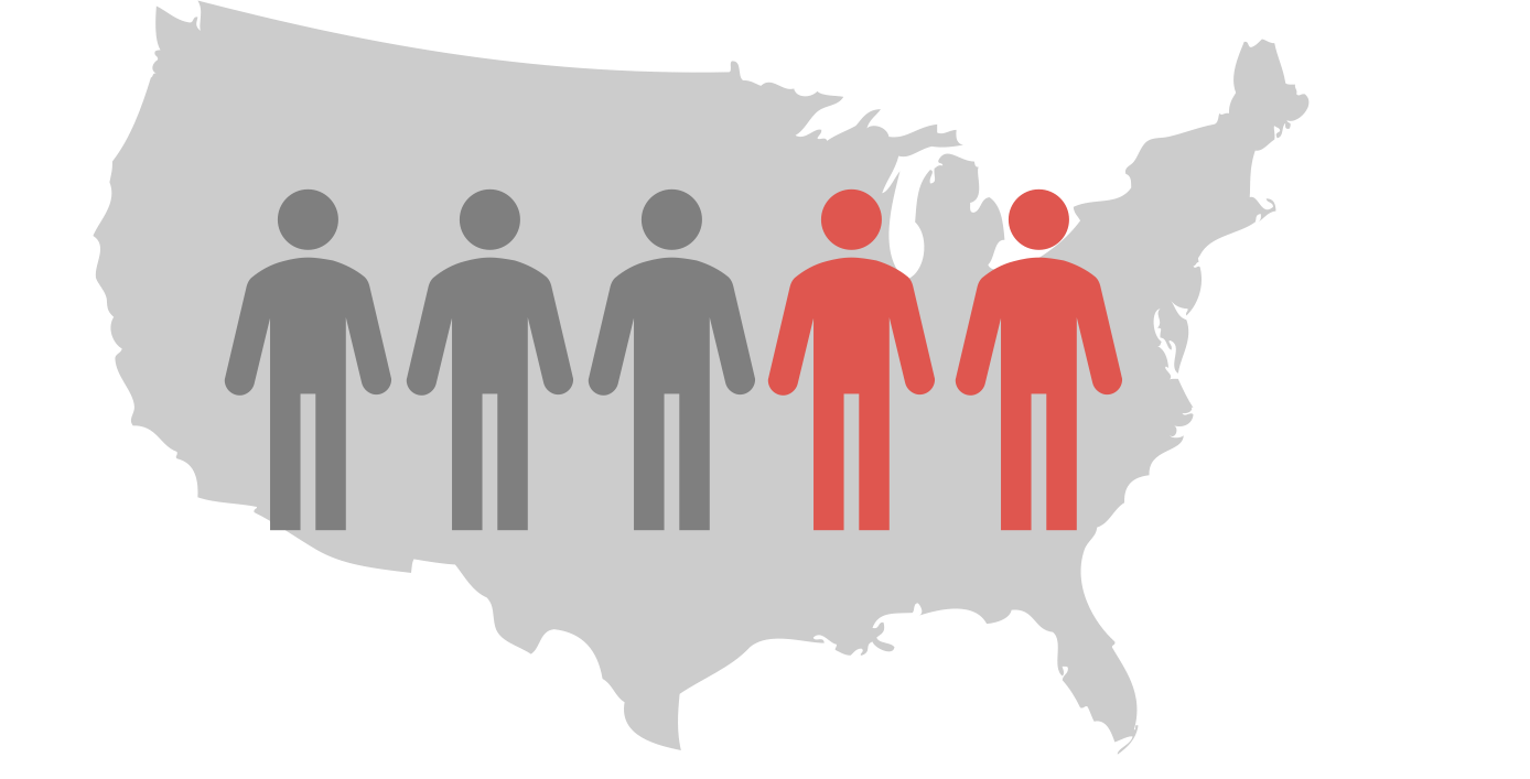 00_2-in-5-infographic-chart